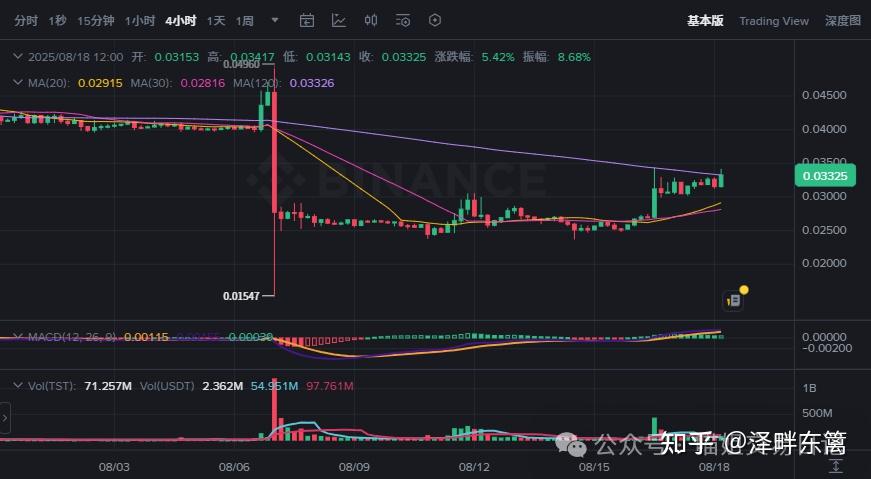 关于以太坊意外遭遇安全漏洞，亏损多达币安万美元！的信息